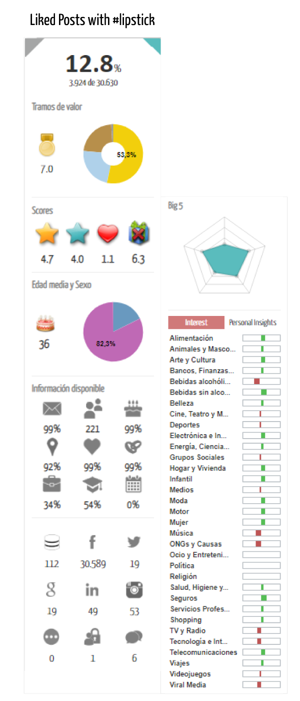 Metrics - Xeerpa Engagement