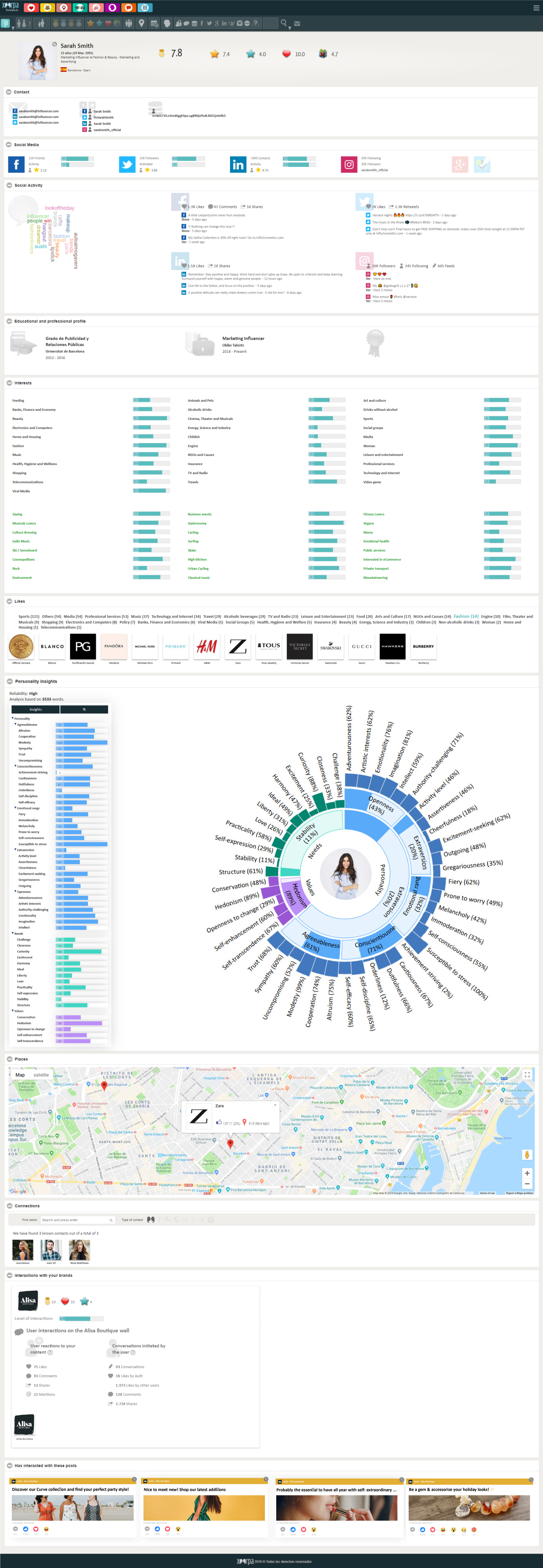 Xeerpa Profile