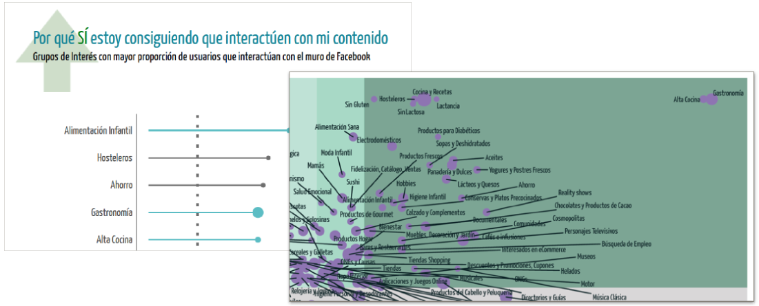 Xeerpa Insights - Informe sobre los Territorios de contenido Xeerpa Insights - Informe sobre los Territorios de contenido