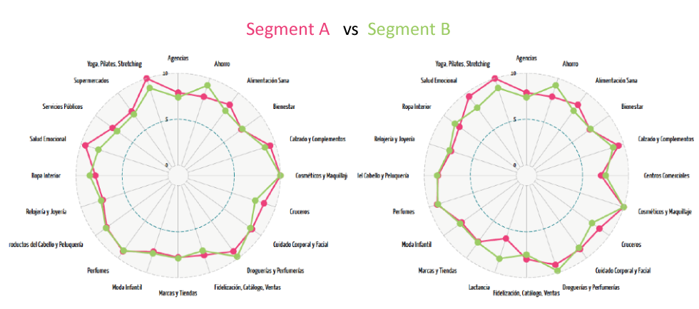 Xeerpa Insights - Report about Comparison between segments