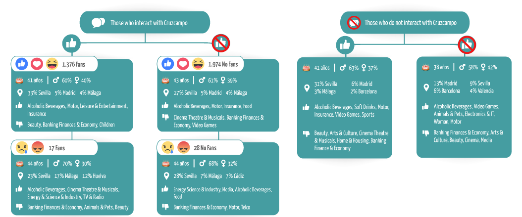 Xeerpa Insights - Report about Analysis of users' Engagement