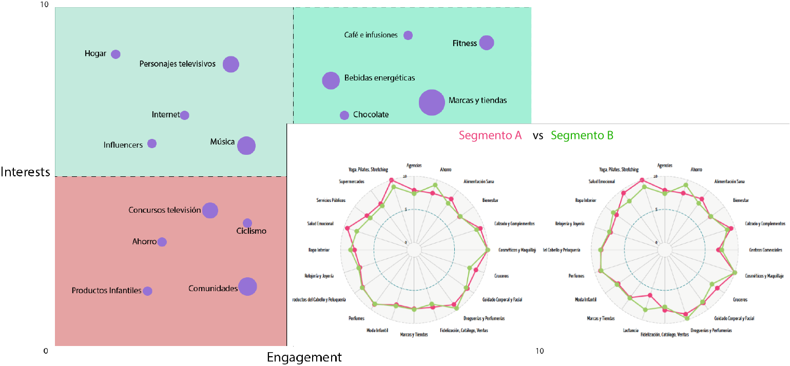 Analyze in depth their consumption preferences and personality xeerpa give you a series of informs