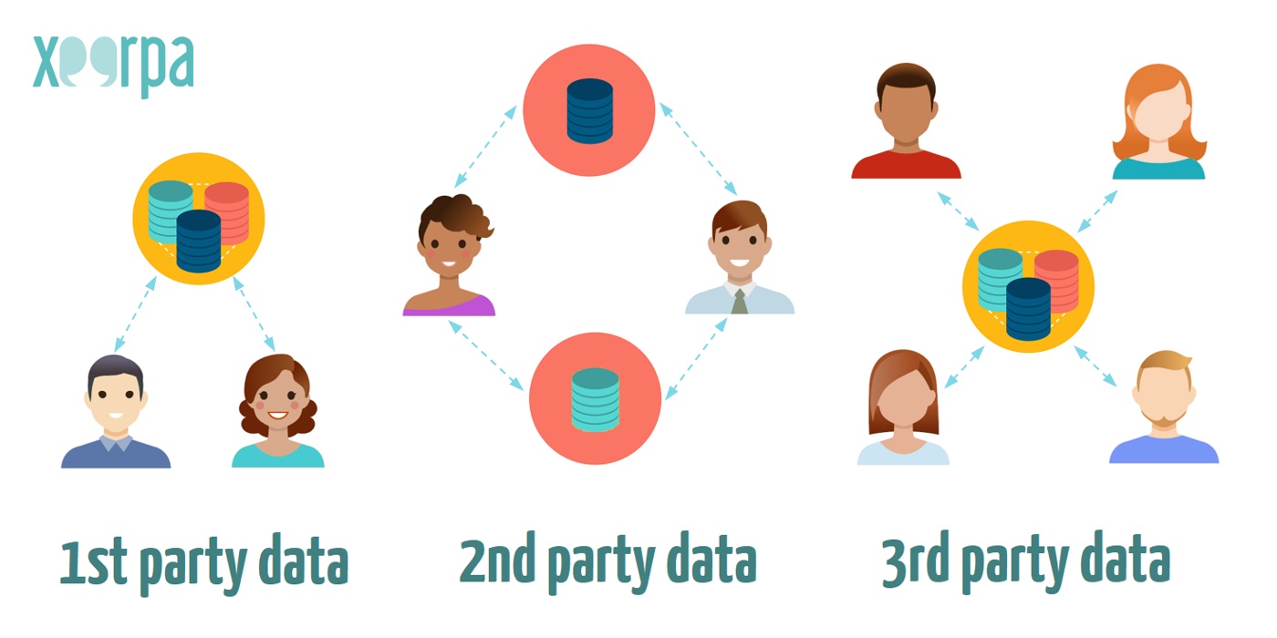 First Party Data Gana El Terreno Al Third Party Data Xeerpa