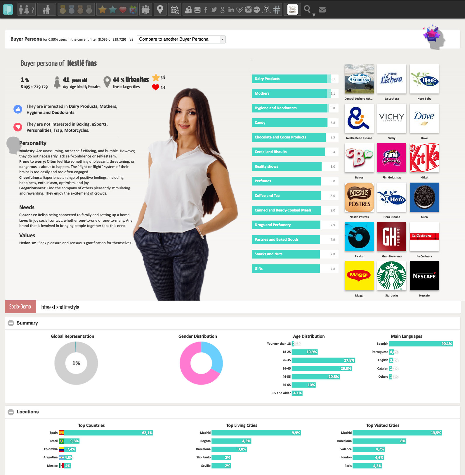 Xeerpa Buyer Persona generator example