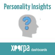 Recommendation - Personality Insights