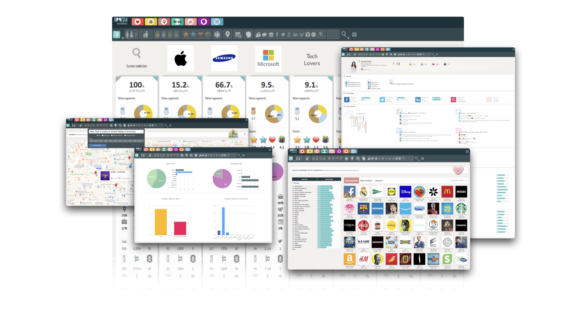 Xeerpa Dashboards, a one-to-one and aggregated view on your community of fans and users